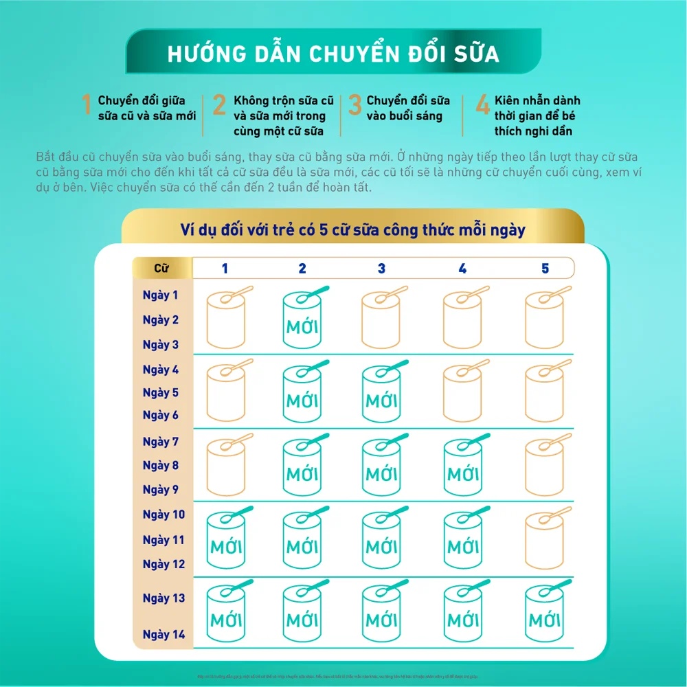 Combo 2 Sữa Nan Optipro PLUS 4 1.5kg, với 5HMO, Công thức từ Thụy Sĩ (2-6 tuổi)
