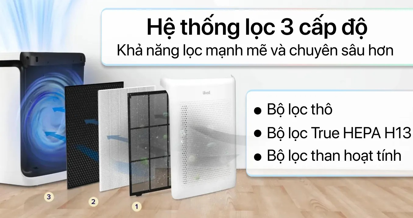 Máy lọc không khí chống dị ứng thú cưng Levoit Vital 100S