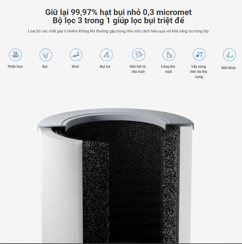 Máy lọc không khí thông minh Xiaomi 4 Compact EU BHR5860EU
