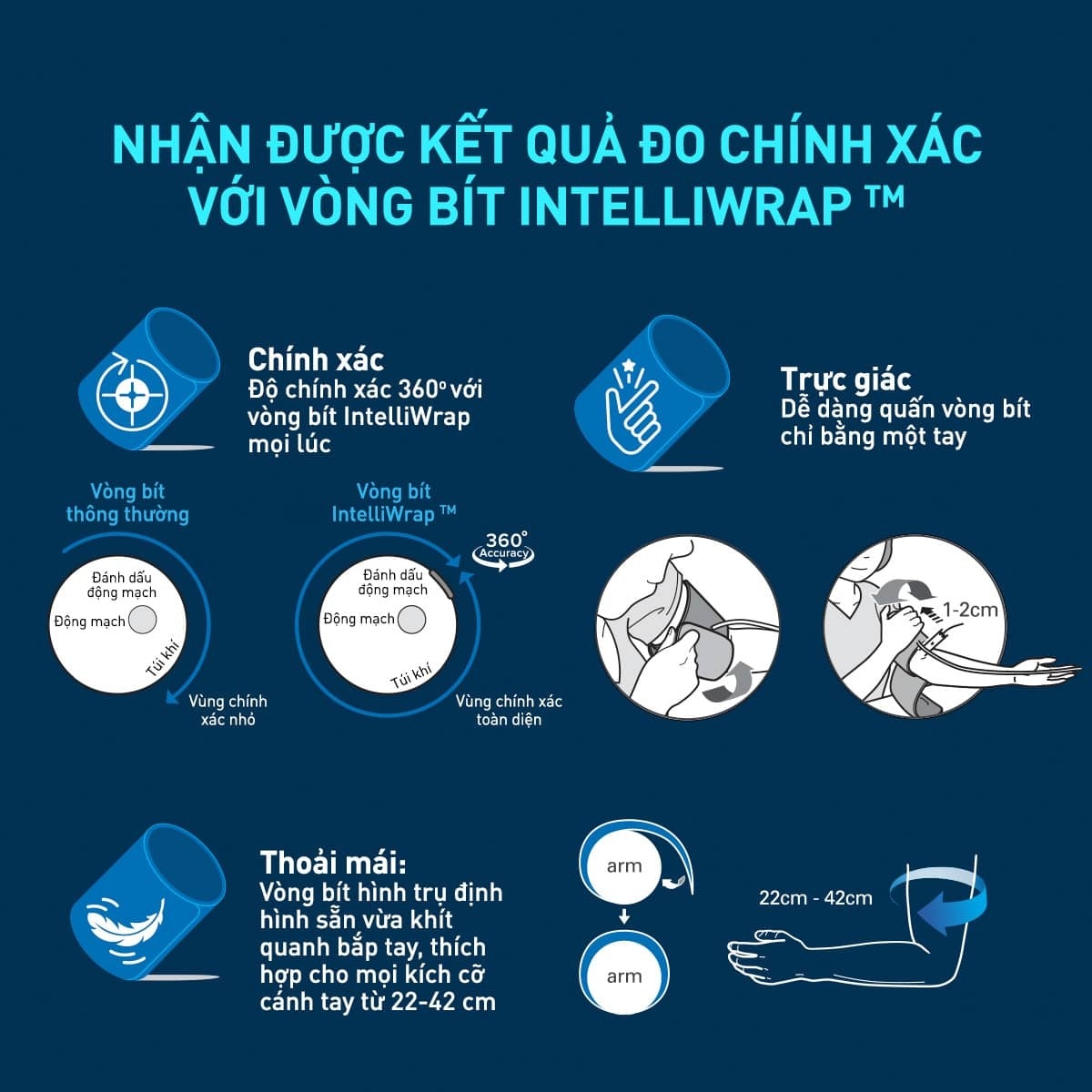 Máy đo huyết áp cảnh báo đột quỵ Hem-7361T