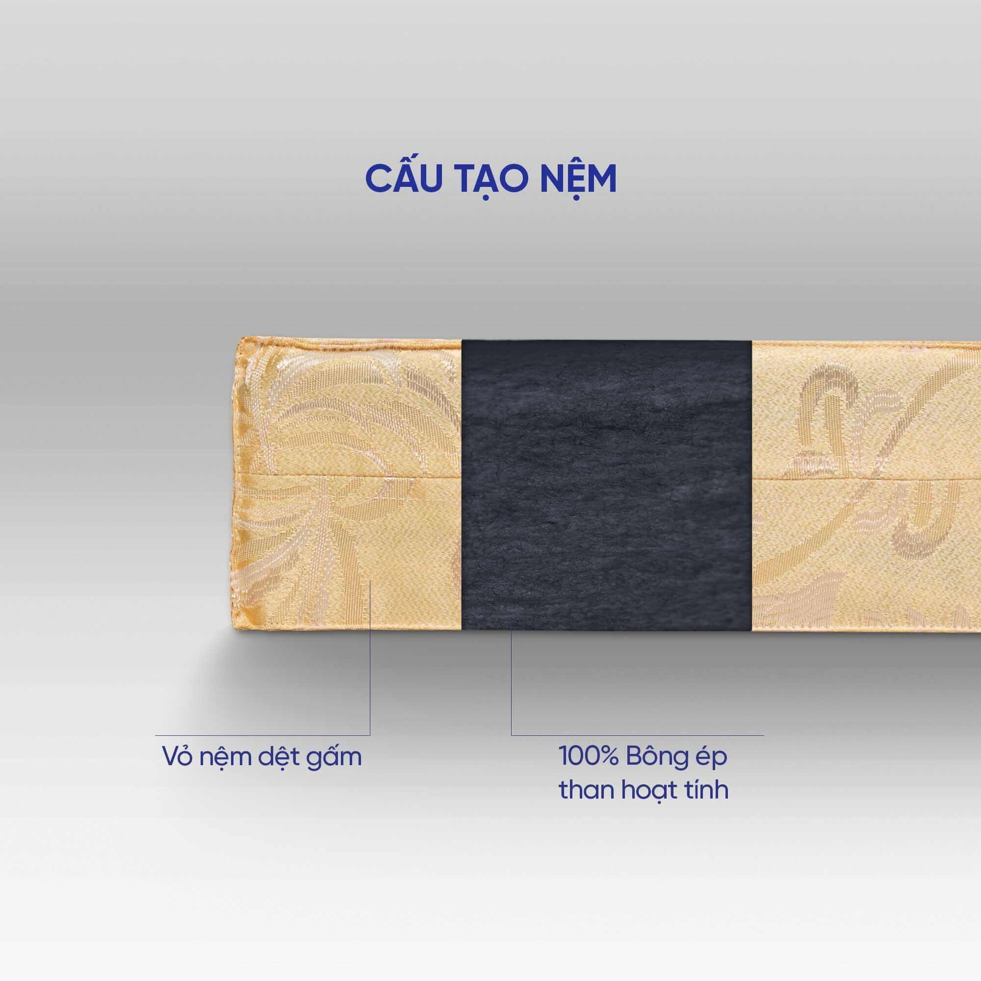 Nệm bông ép Wonjun Pure Carbon kháng khuẩn ưu việt dày 10cm gấp 2