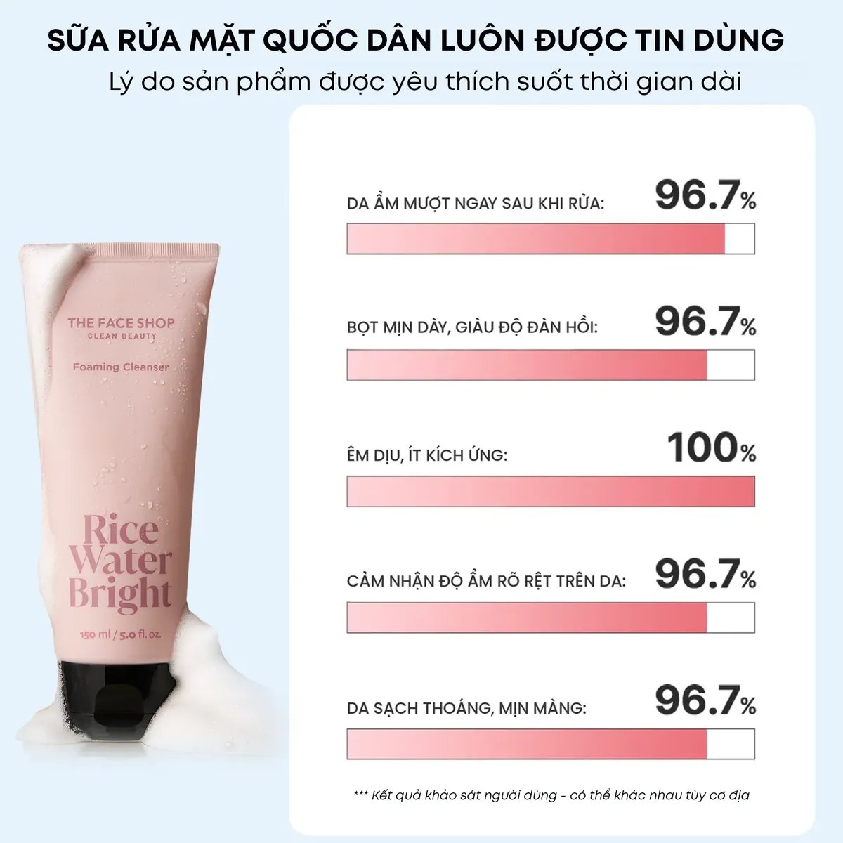 Sữa Rửa Mặt Làm Sạch Da Rice Water Bright Cleansing Foam 300ml