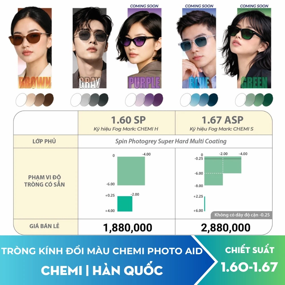 Tròng kính đổi màu Chemi Photo Aid